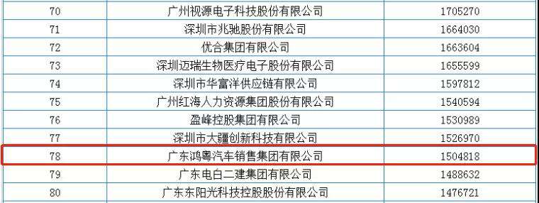 喜报丨开云体育平台官方网站-开云体育(中国)荣获2020广东省民营企业百强(图2)